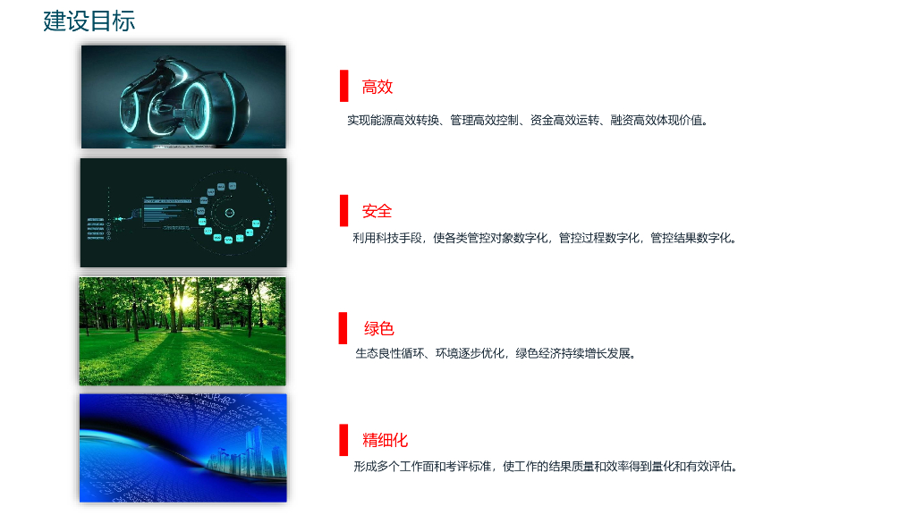 智慧园区IBMS可视化管理系统建设方案_第7页