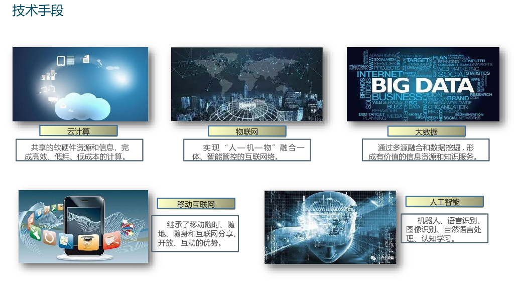 智慧园区IBMS可视化管理系统建设方案_第9页