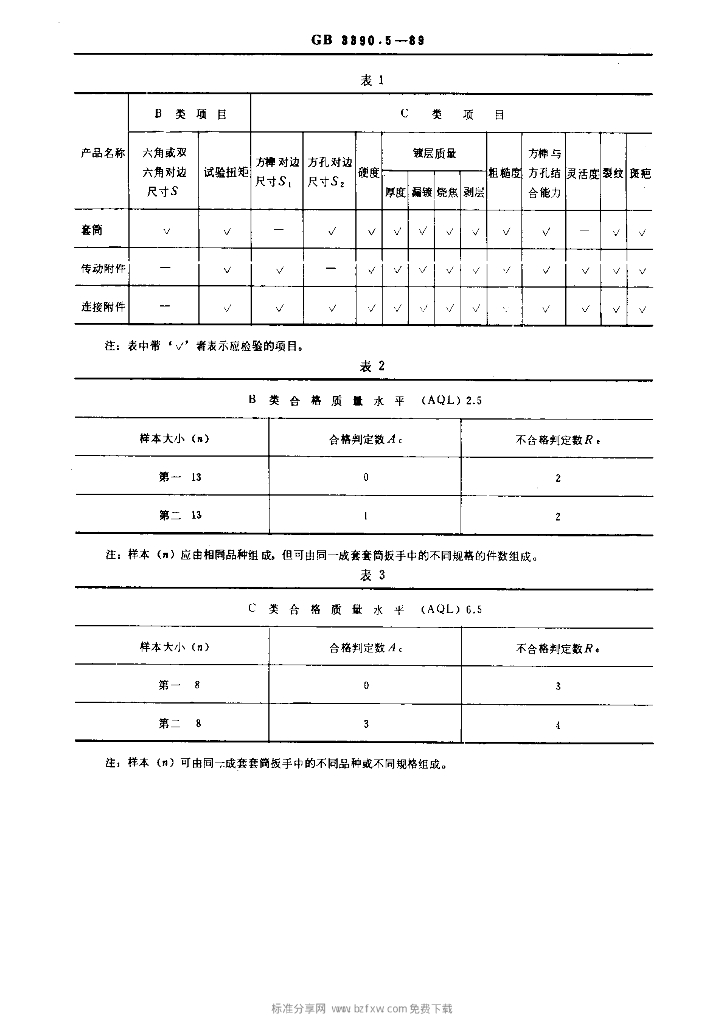 GB 3390.5-1989 标准预览