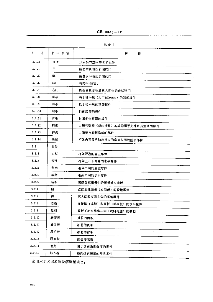 GB 3330-1982 标准预览