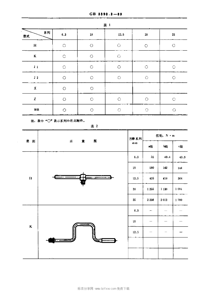 GB 3390.3-1989 标准预览