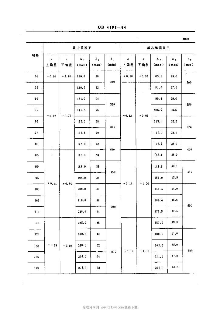 GB 4392-1984 标准预览