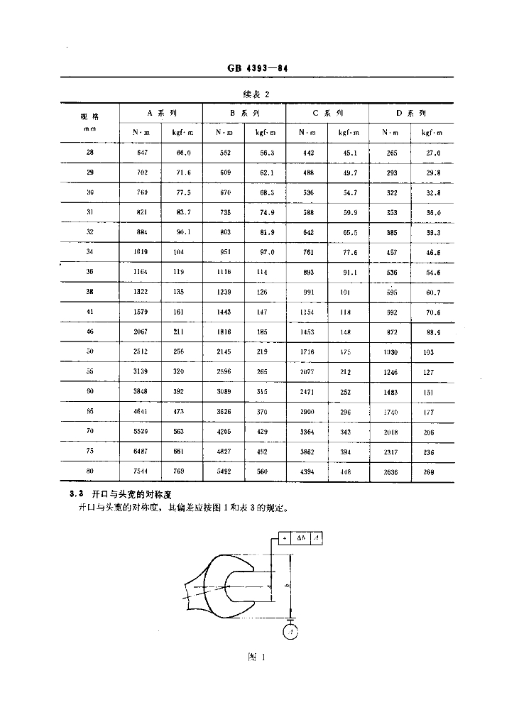 GB 4393-1984 标准预览
