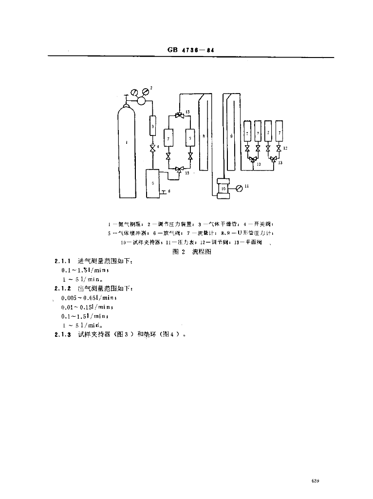 GB 4736-1984 标准预览