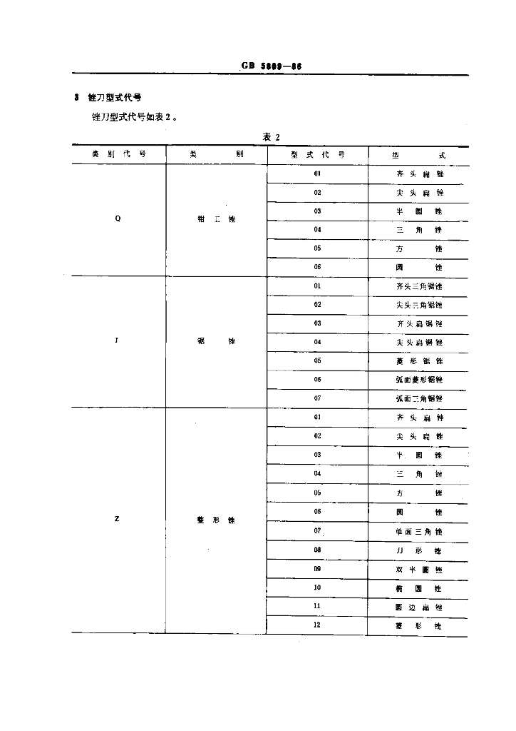GB 5809-1986 标准预览
