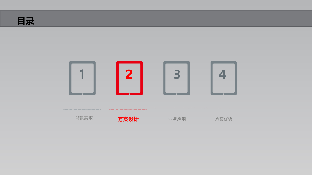 智慧园区运营管理平台&综合安防系统详细解决方案_第5页