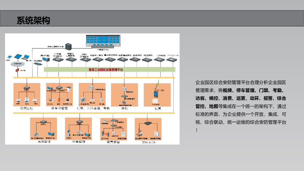 智慧园区运营管理平台&综合安防系统详细解决方案_第8页