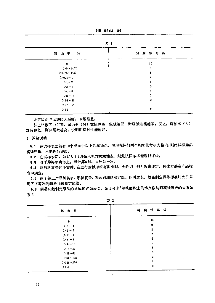 GB 5944-1986 标准预览