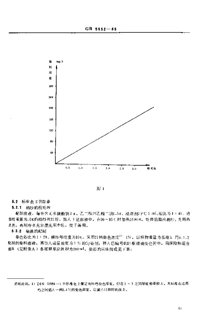 GB 5552-1985 标准预览
