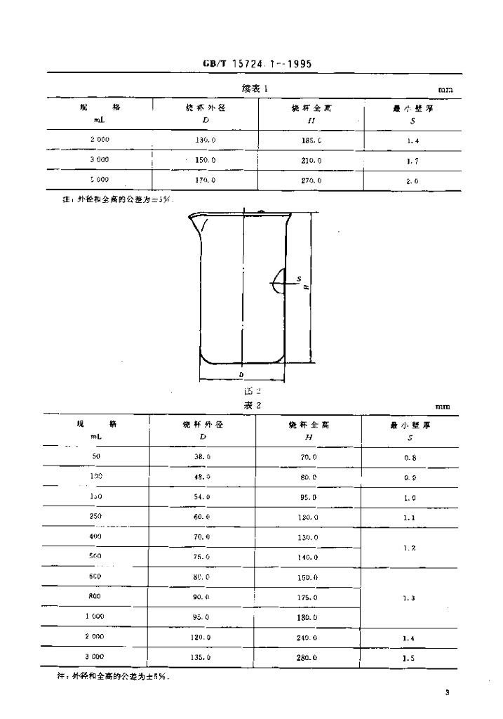 GB/T 15724.-1995 标准预览