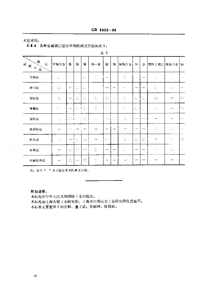 GB 5933-1986 标准预览
