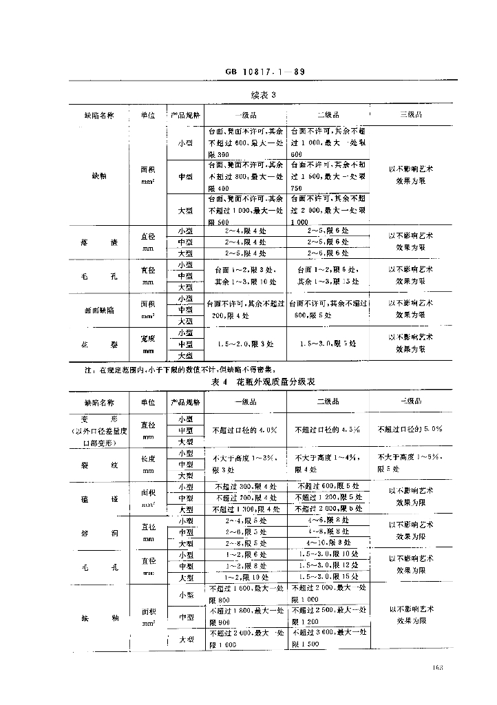 GB 10817.1-1985 标准预览