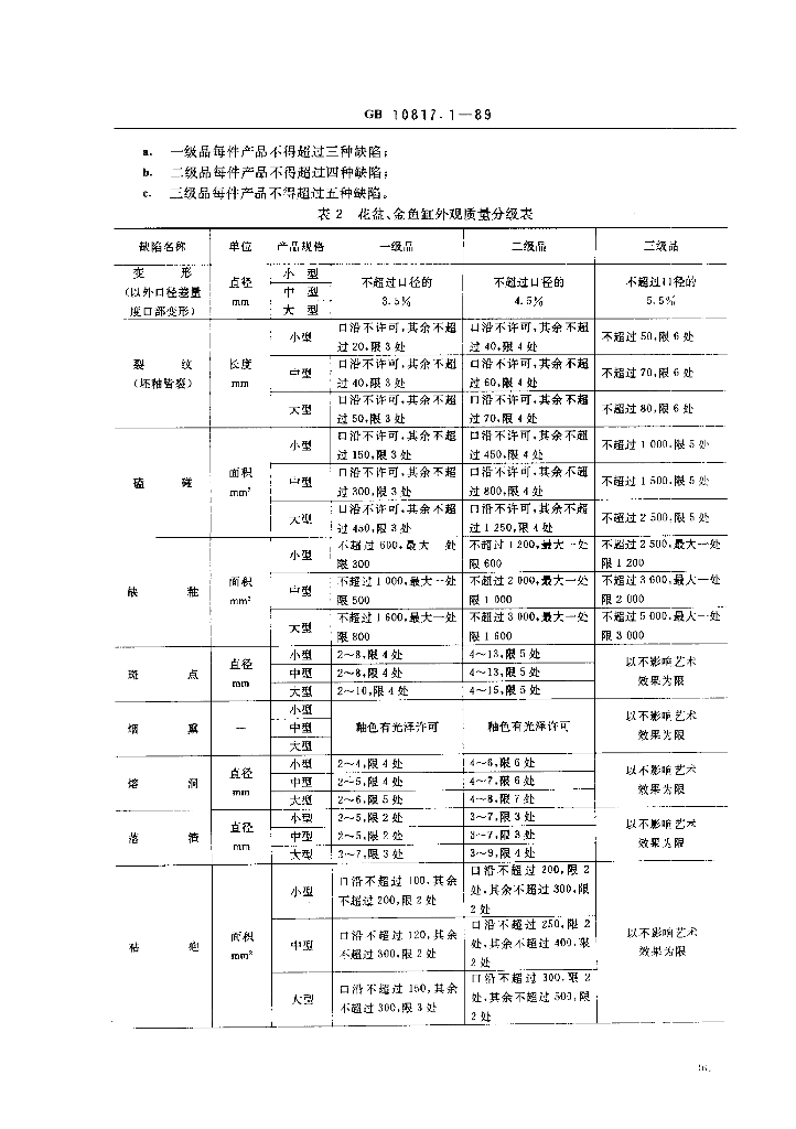 GB 10817.1-1985 标准预览