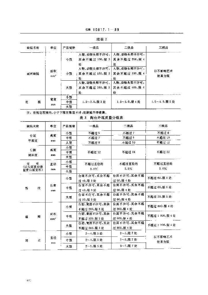 GB 10817.1-1985 标准预览