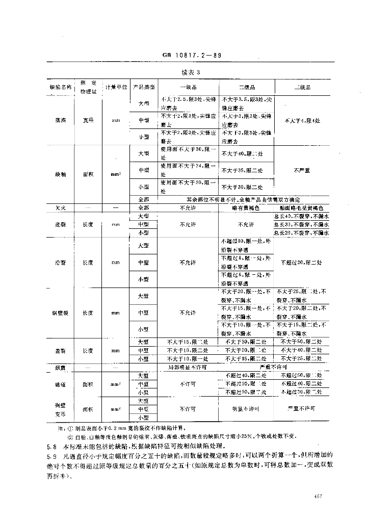 GB 10817.2-1989 标准预览