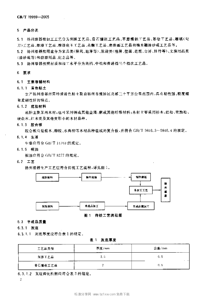 GB/T 19959-2005 标准预览