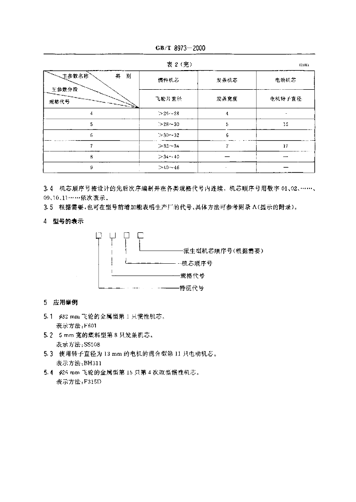 GB/T 8973-2000 标准预览