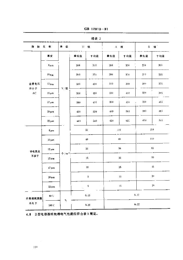 GB 12913-1991 标准预览
