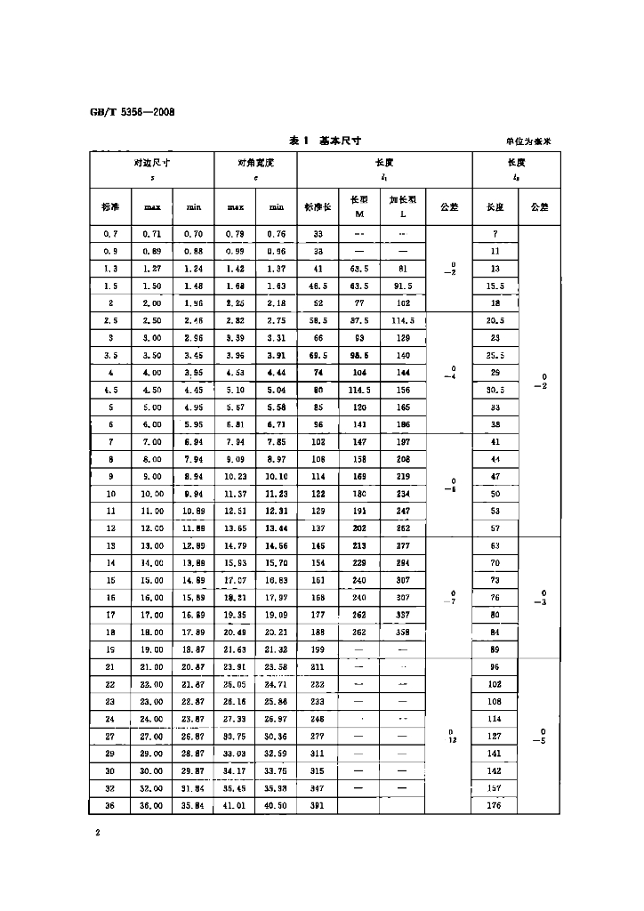 GB/T 5356-2008 标准预览