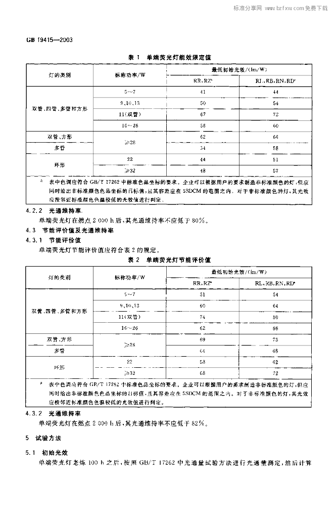 GB 19415-2003 标准预览