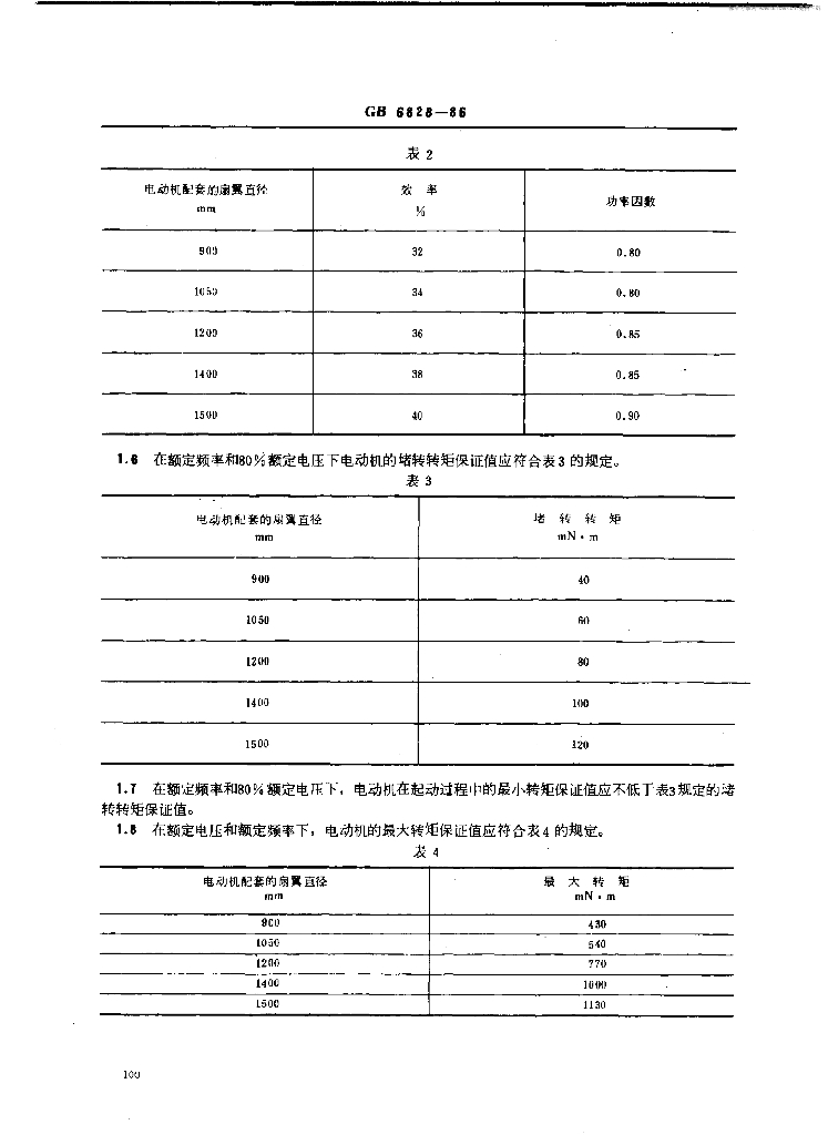GB 6828-1986 标准预览