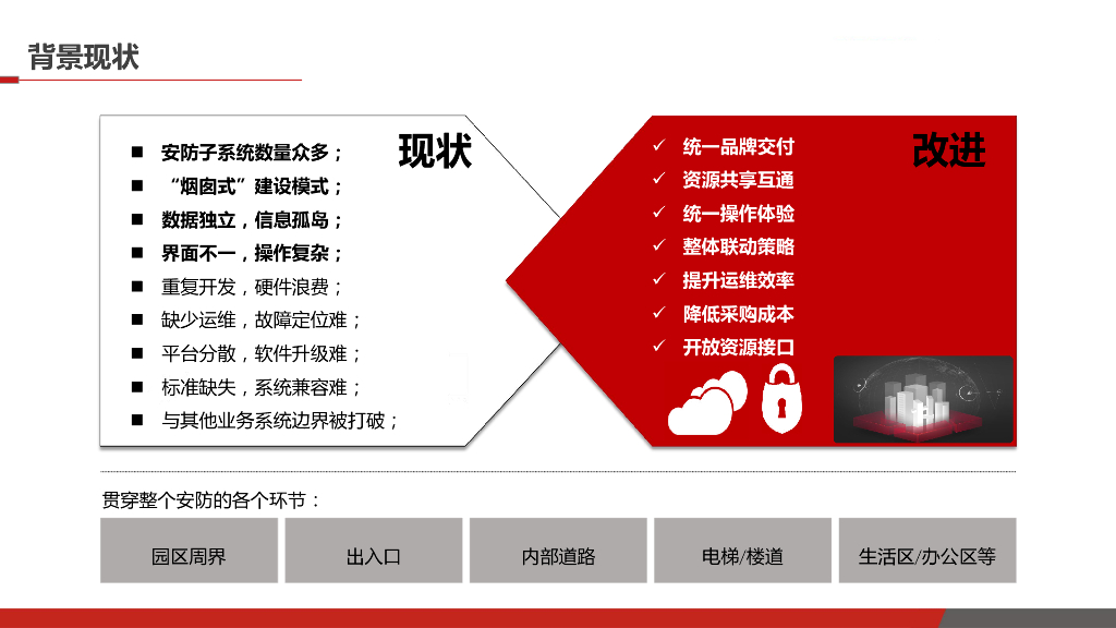 智慧安防集成系统解决方案_第3页