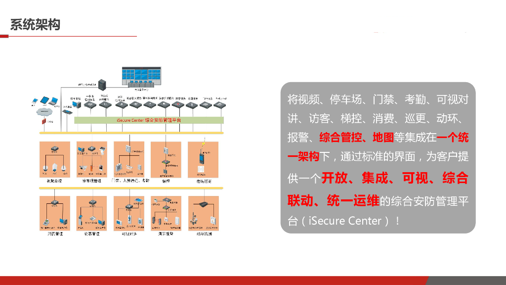 智慧安防集成系统解决方案_第6页