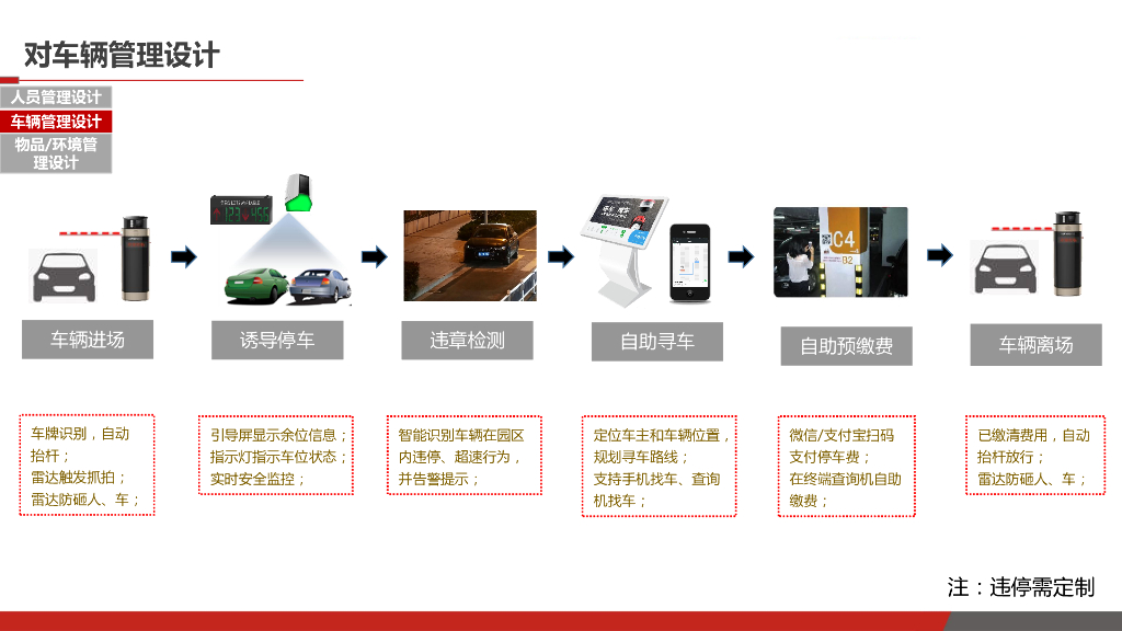 智慧安防集成系统解决方案_第9页