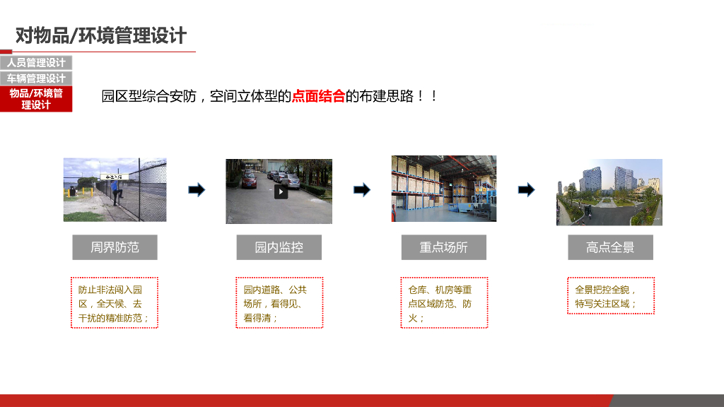 智慧安防集成系统解决方案_第10页