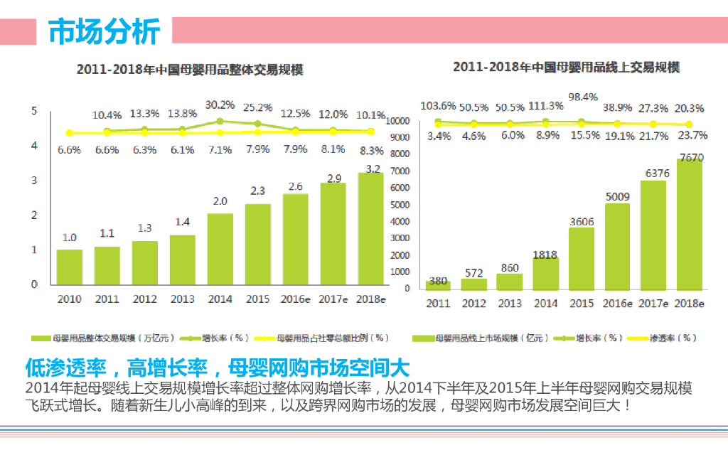 sarasa宝洁新品上市中国区数字营销方案_第3页