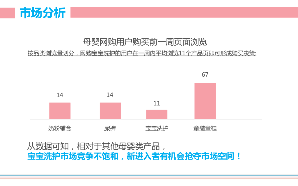 sarasa宝洁新品上市中国区数字营销方案_第4页