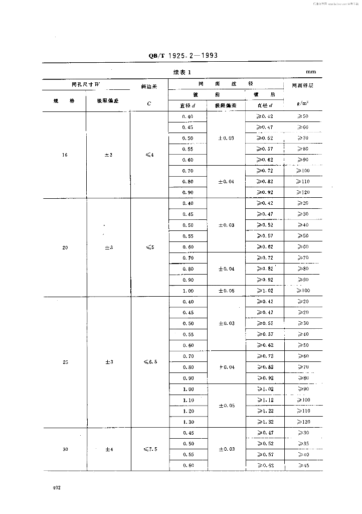 QB/T 1925.2-1993 标准预览