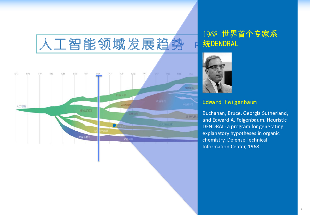 清华大学：浅谈人工智能的下个十年_第7页