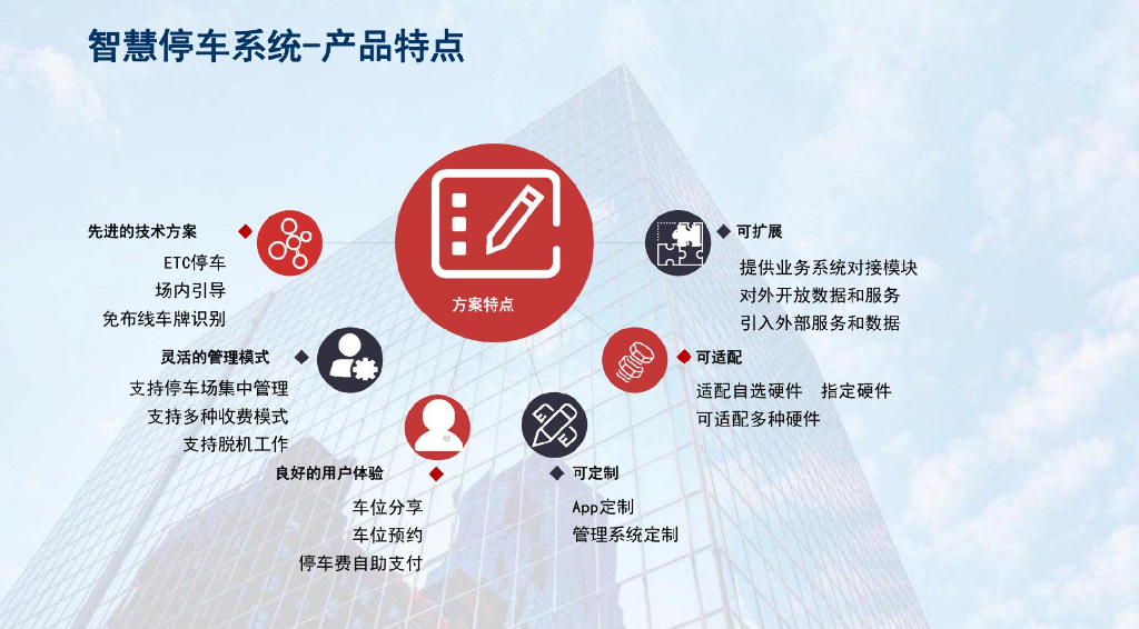 城市级智慧停车系统解决方案_第7页