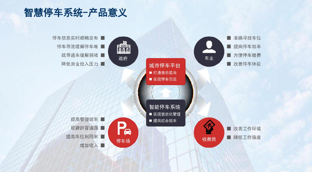 城市级智慧停车系统解决方案_第8页