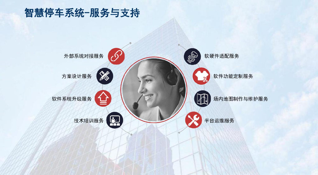 城市级智慧停车系统解决方案_第9页