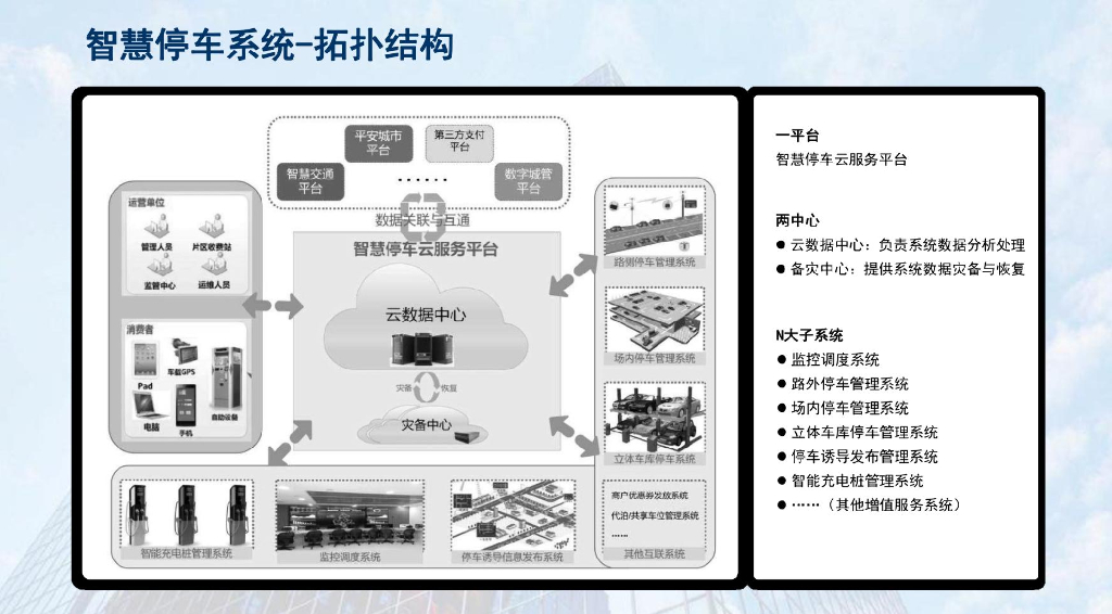 城市级智慧停车系统解决方案_第10页
