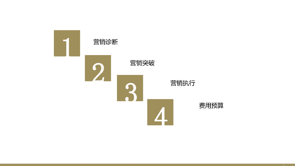互联网金融P2P平台品牌策划定位网络营销数字传播方案-欧赛斯_第3页