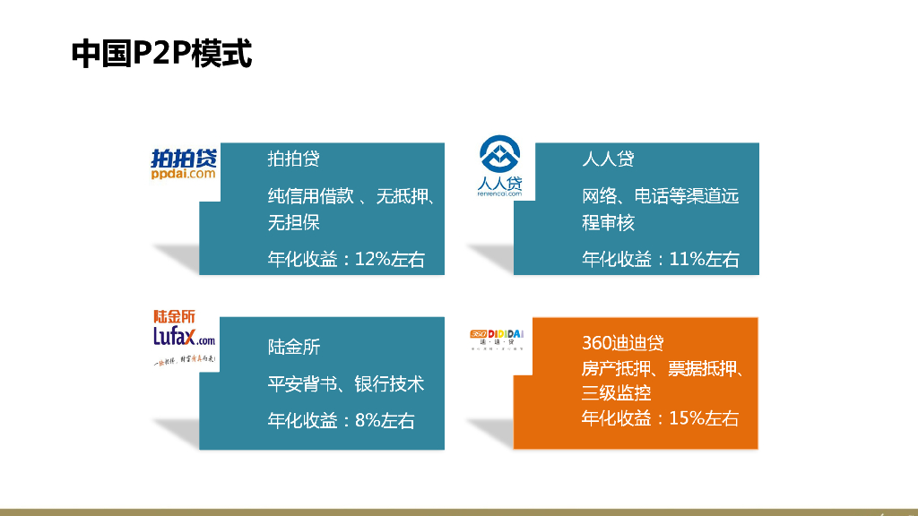 互联网金融P2P平台品牌策划定位网络营销数字传播方案-欧赛斯_第10页