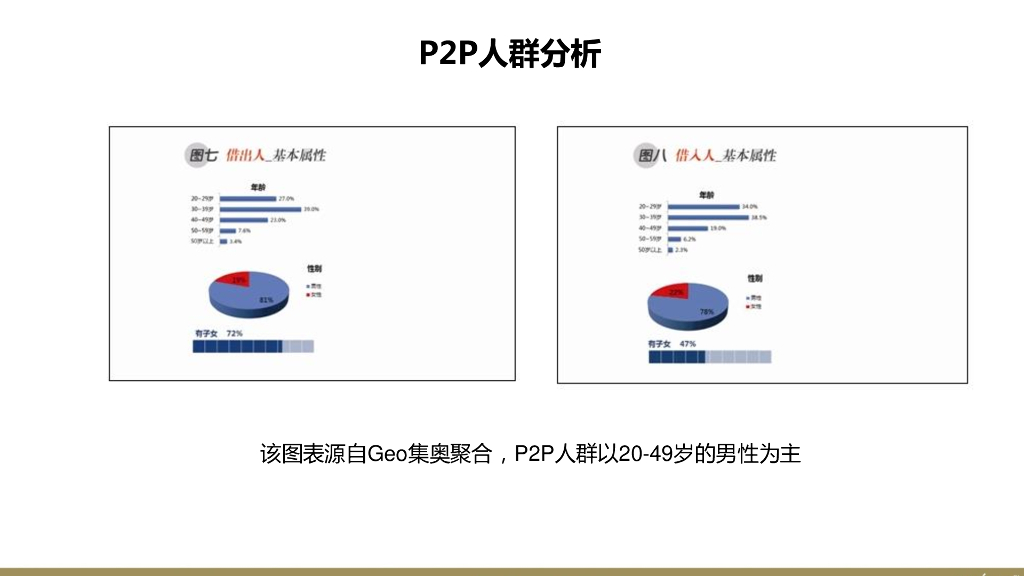 互联网金融P2P平台品牌策划定位网络营销数字传播方案-欧赛斯_第9页