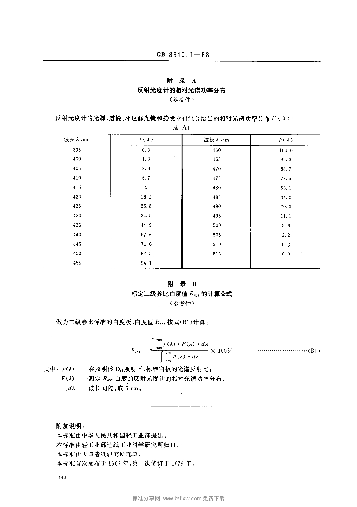 GB 8940.1-1988 标准预览