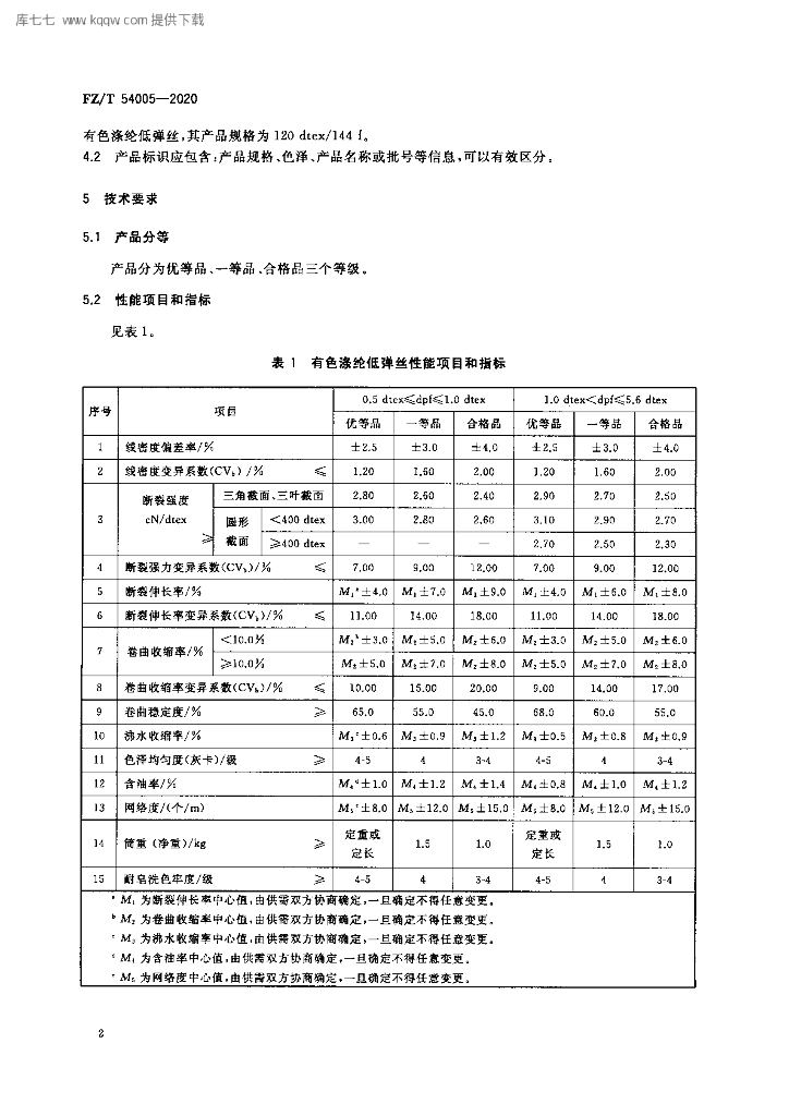 FZ/T 54005-2020 标准预览