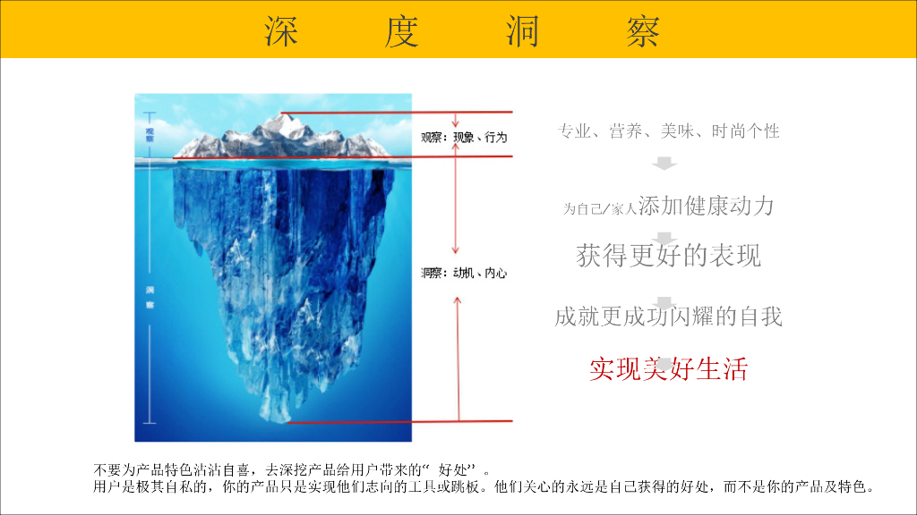 乐力数字营销策略_第9页