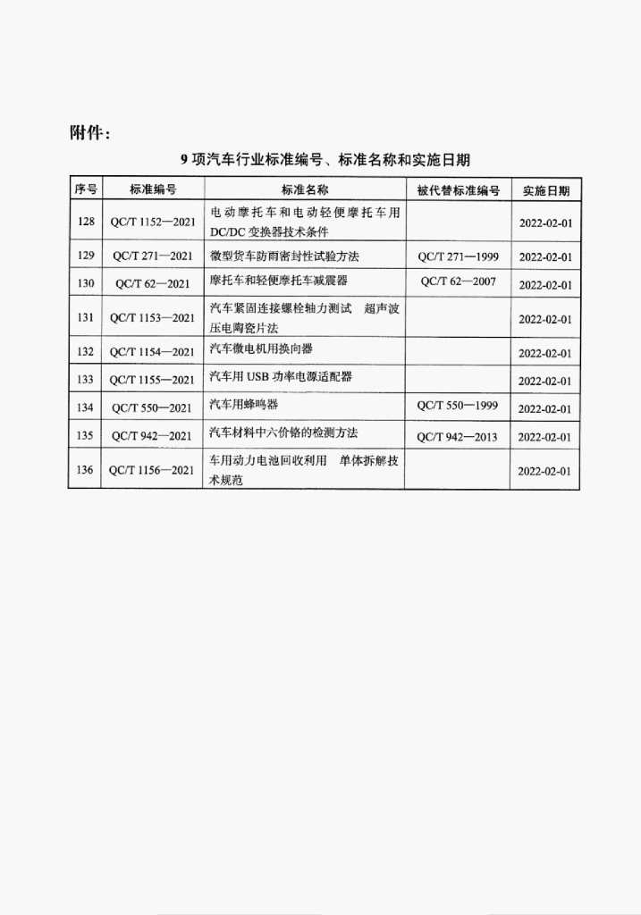 QC/T 550-2021 标准预览