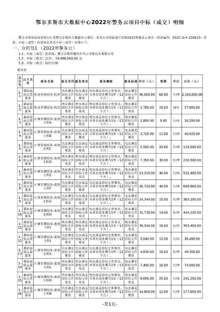 鄂尔多斯市大数据中心：2022年警务云项目中标（成交）明细