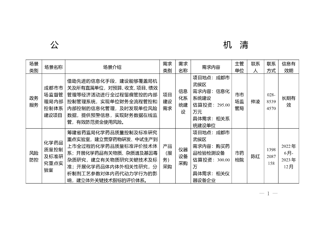 公园城市示范区“十四五”市场监管现代化规划机会清单