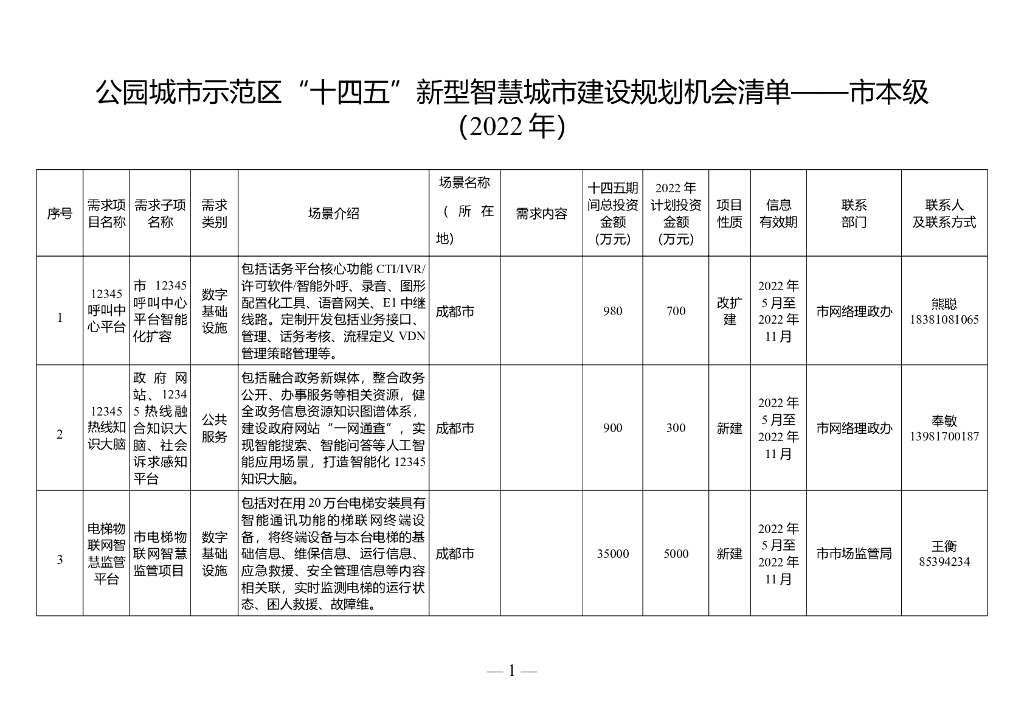 公园城市示范区“十四五”新型智慧城市建设规划机会清单——市本级（2022年）