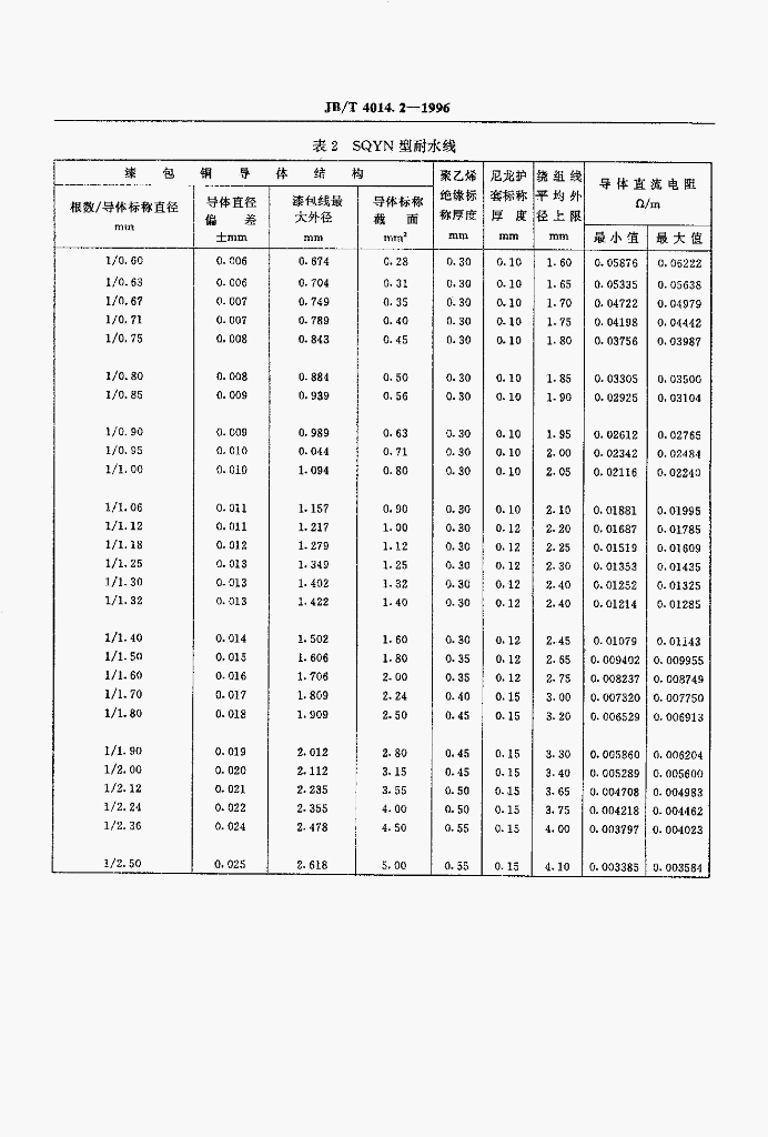 JB/T 4014.2-1996 标准预览