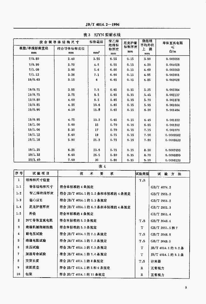 JB/T 4014.2-1996 标准预览