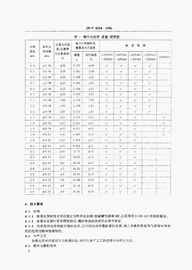 JB/T 8354-1996 标准预览
